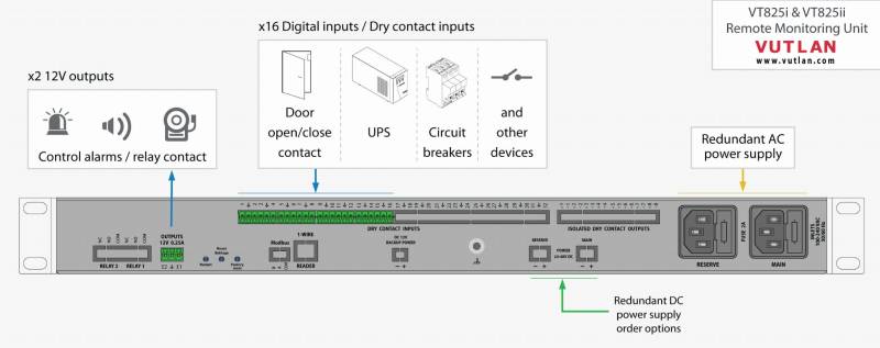 VT825i VT825iiRemote Monitoring Unit connections (back).jpg