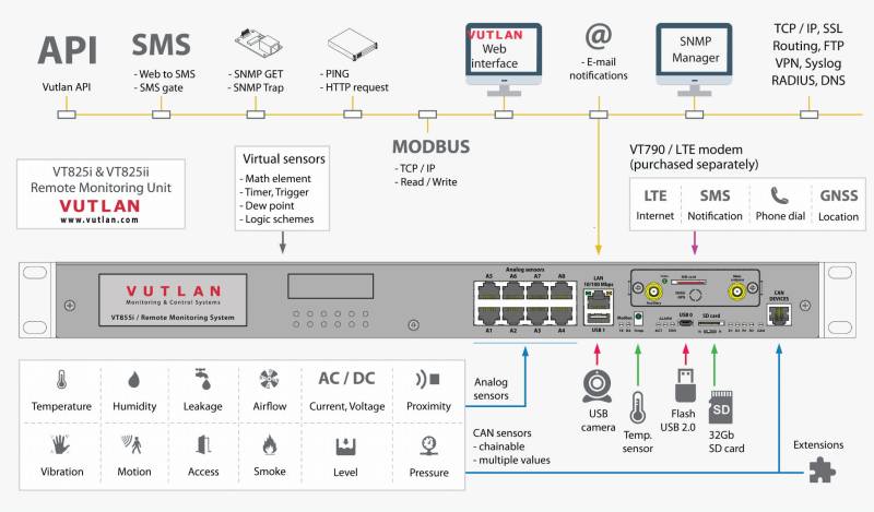 VT825i VT825iiRemote Monitoring Unit connections (front).jpg