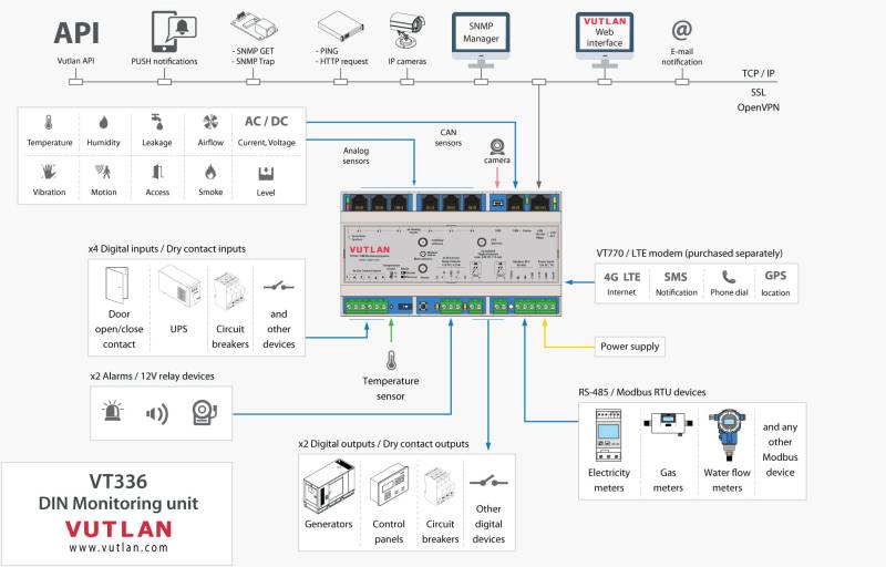 VT336 industrial DIN monitoring unit connections diagram-01.jpg