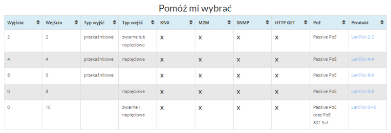 Lantick - wszystkie modele.png