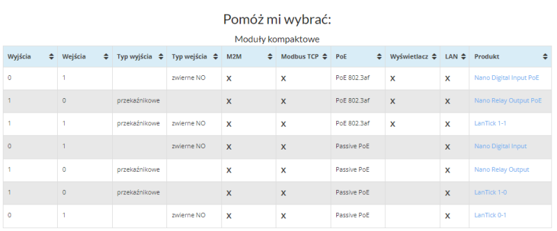 Lantick - wszystkie modele kompaktowe.png