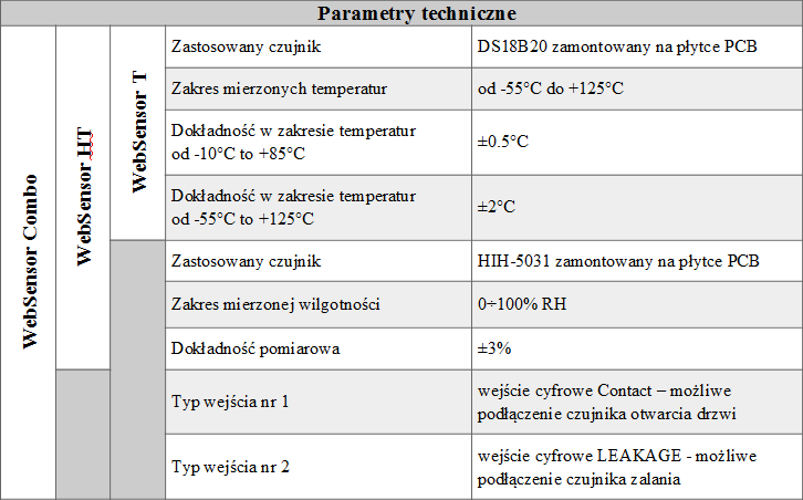 WebSens-dane-techniczne.png