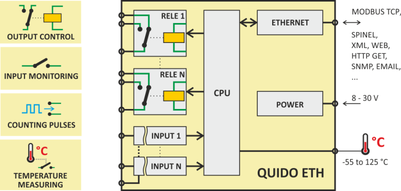 Quido ETH block diagram_h.png