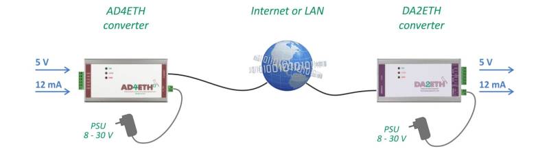 da2eth-da-converter-with-two-voltage-or-current-outputs-with-ethernet (1).jpeg