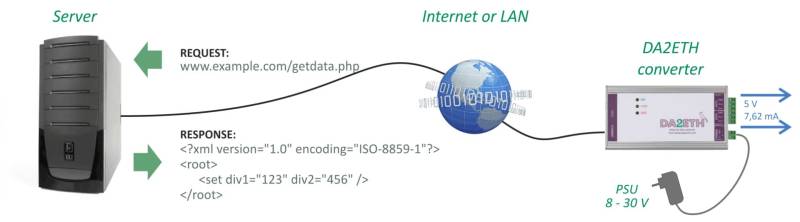 da2eth-da-converter-with-two-voltage-or-current-outputs-with-ethernet (2).jpeg