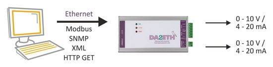 da2eth-da-converter-with-two-voltage-or-current-outputs-with-ethernet (4).jpg