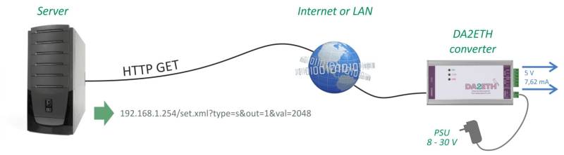 da2eth-da-converter-with-two-voltage-or-current-outputs-with-ethernet (5).jpeg