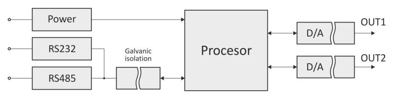 da2rs-da-converter-with-two-voltage-or-current-outputs-with-rs232-rs485 (1).jpeg