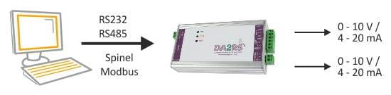 da2rs-da-converter-with-two-voltage-or-current-outputs-with-rs232-rs485.jpeg