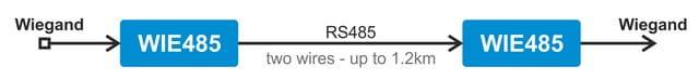 wie485-wiegand-converter-to-rs485.jpeg