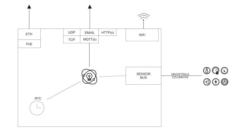 schemat blokowy IQIO Sens.png
