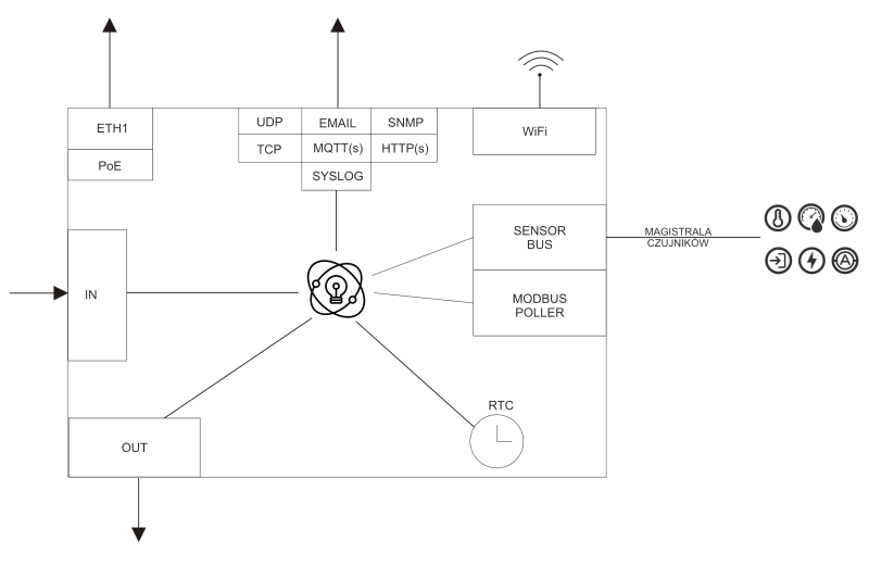 schemat blokowy IQIO PRO.png