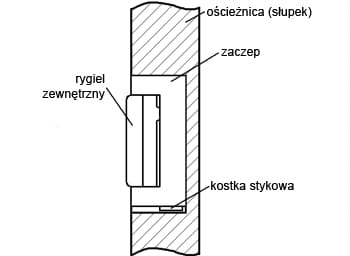 zaczep_elektra_2026_2.jpg