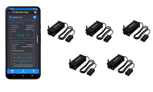 Zestaw Monitoringu Sieci Handlowej — Multi-lokalizacja