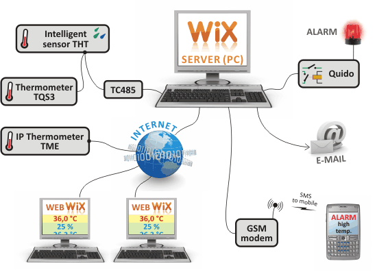 wix-system.png
