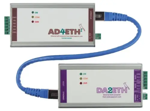AD_DUPLEX_ETH_I - zestaw do transmisji 2x 4-20mA przez Ethernet