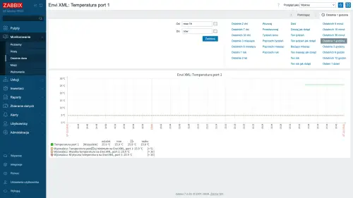 Skrypt Zabbix dla EnviSensor - wersja Free