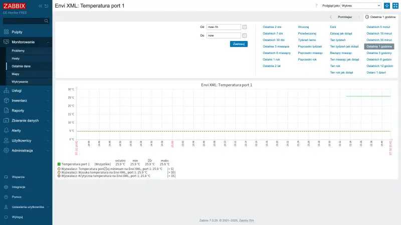 free-wykres-temperatury.webp