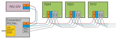Monitoring temperatury - Papouch TQS4I