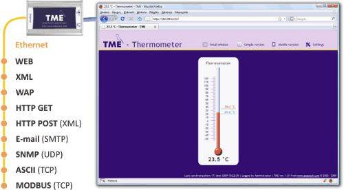 ip-thermometer-communication-options1.jpg