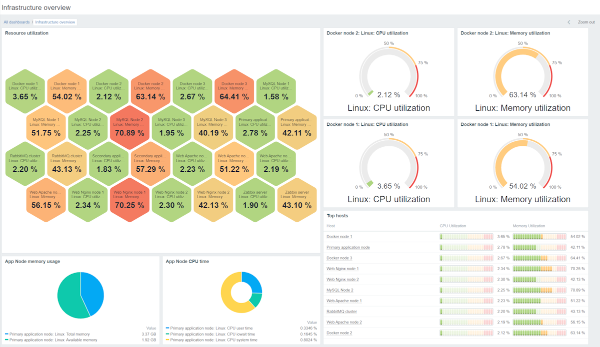 How to integrate a temperature sensor with Zabbix, PRTG, Checkmk and Home Assistant
